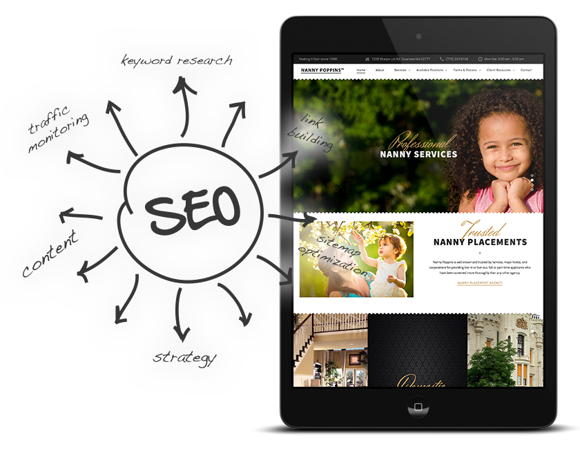 NP-SEO Nanny Poppins Agency | SEO Strategy