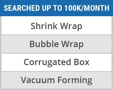 BlogPost_Packaging-100kKeywordsStatistic Packaging Terms Searched Up to 100k/month