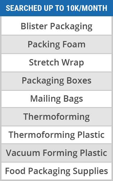 BlogPost_Packaging-10kKeywordsStatistic Packaging Terms Searched Up to 10k/month
